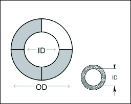 ID_and_OD Inside and Outside Diameter